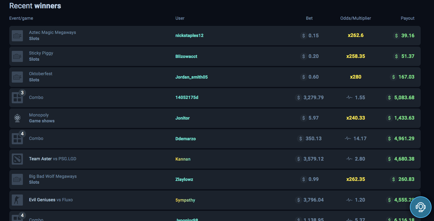 Thunderpick recent winners